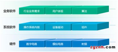 致遠電子周立功 基于平臺的產(chǎn)品開發(fā)戰(zhàn)略助力軟件開發(fā)創(chuàng)新