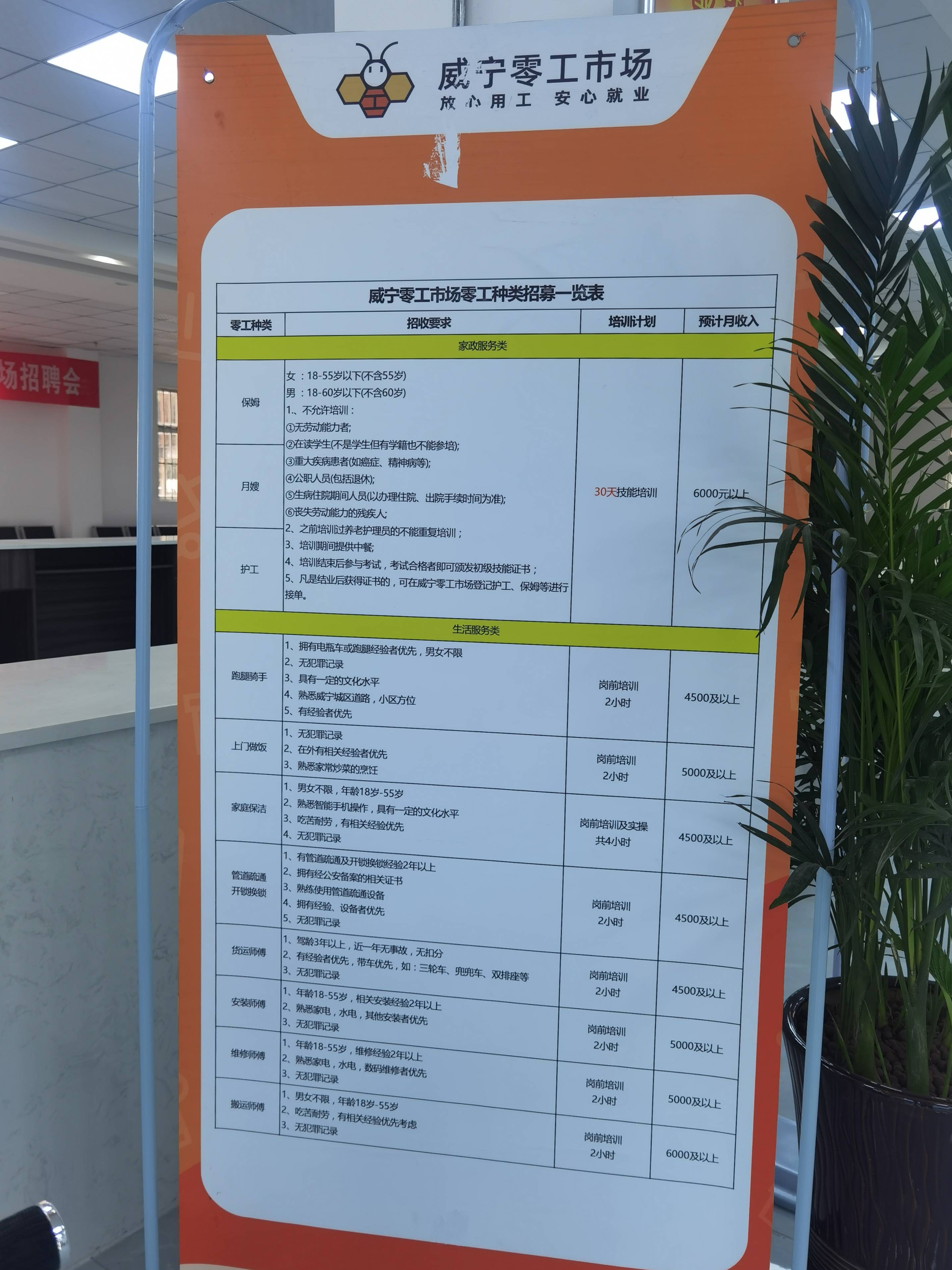 威寧人力資源服務產業園 托起群眾就業“穩穩的幸?！? class=