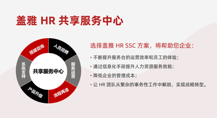 HR SSC訪談實錄 用服務推管控、用產品綁用戶、用交付顯價值