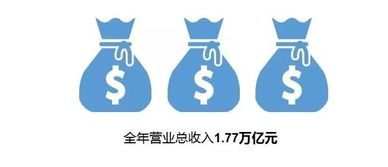 人社部發布2018年人力資源服務業統計數據 行業規模持續擴大，服務能力顯著增強